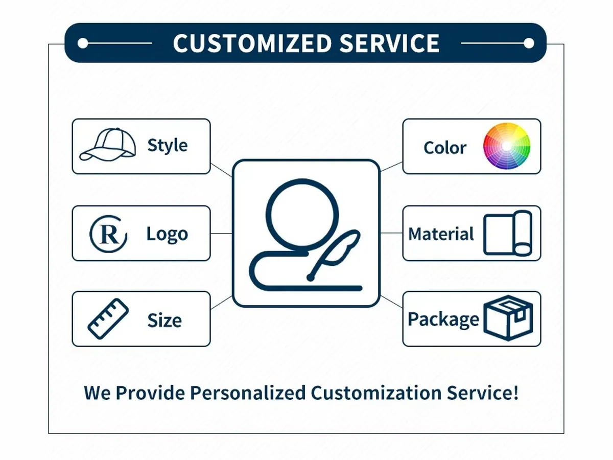 Custom hat manufacturing service support